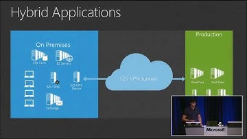 Windows Azure IaaS Virtual Machine And Virtual Networks