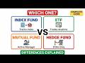 Index Funds vs ETFs vs Mutual Funds vs Hedge Funds (What's The Difference?)
