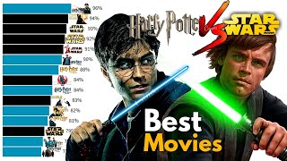 Harry Potter vs Star Wars: Best Movies Ranked (1977 - 2022)