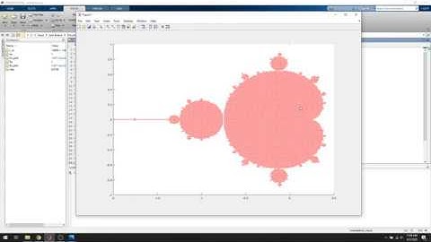 Mandelbrot set in MATLAB (Tutorial)
