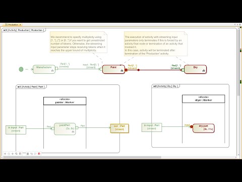 Simulating Process in SysML Performed by Multiple Resources including Streaming, Queue, Waiting Time