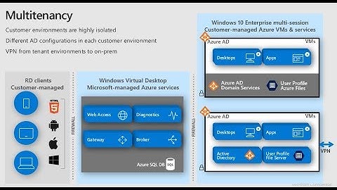 WVD Classic | Windows Virtual Desktop - #7 - Scale Out