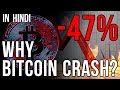 What makes the price of bitcoin rise and fall?