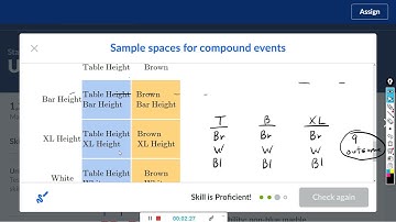 Sample spaces of compound events : Khan Academy