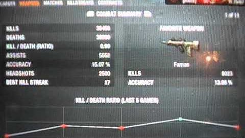 Black Ops Prestige 11 custom classes and stats