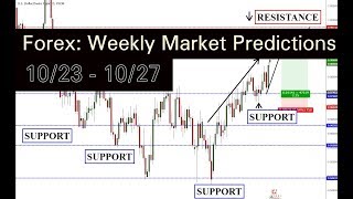 Forex: Weekly Market Predictions (10/23  10/27) What is next for the USD?