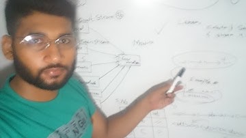 Compiler Design Lecture 2 -- Introduction to lexical analyser Hindi/Urdu