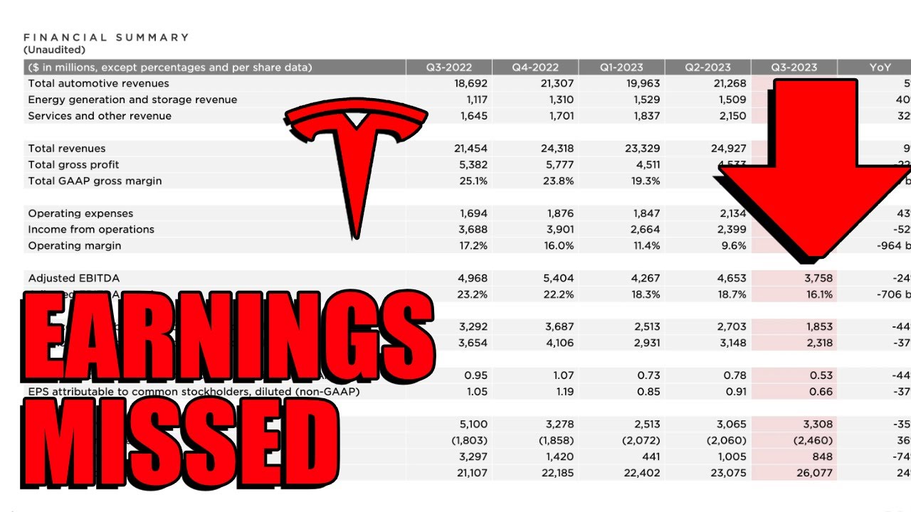 Tesla 2023 Q3 Earning Release Live Commentary YouTube