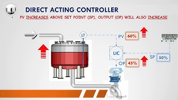 Process Control: 1 2 Direct versus Reverse Acting