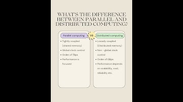 parallel vs distributed computing #developer #software #cloudarchitect #aws #azure