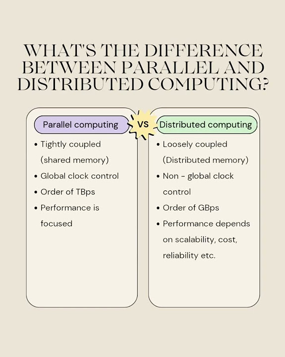 parallel vs distributed computing #developer #software #cloudarchitect ...