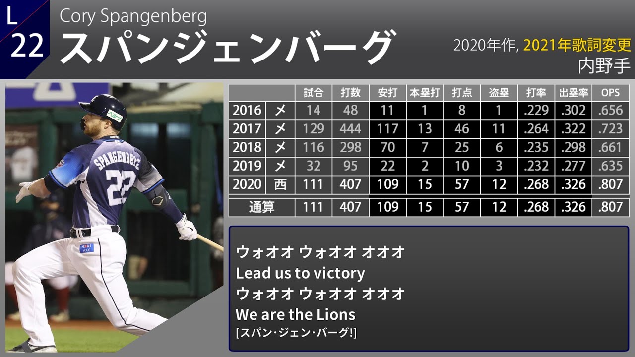21年 埼玉西武ライオンズ 選手別応援歌 8月13日現在 Youtube
