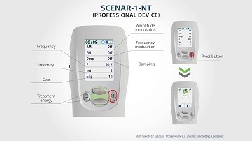 1# Switching on and setting the parameters. SCENAR-1-NT.