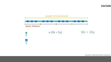 DELETE MobiusMath EMC Video - Write and Rewrite Expressions to Solve Problems