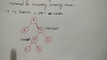 strictly binary tree in data structure in hindi | Niharika Panda