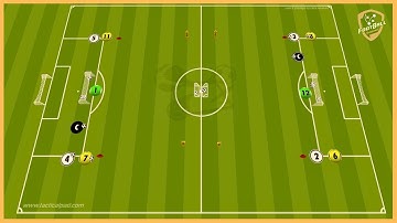 Real Madrid - Transition Game & Finishing - Carlo Ancelotti