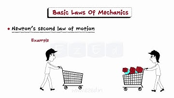 Introduction To Engg Mechanics - Newton