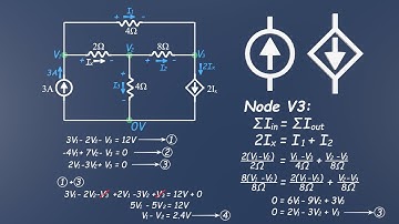 Nodal Analysis Made Easy: Solve This Circuit with Dependent Current Sources!