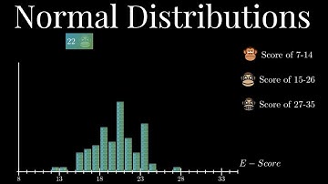What is the Normal Distribution? A visual introduction.