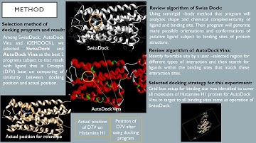 Example of Molecular Docking