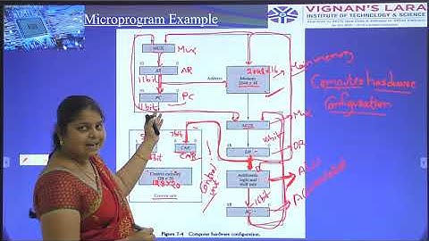 Micro program  Example