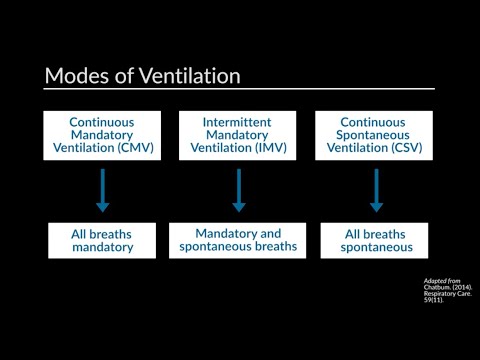Foc Lipicios știri  Conventional Mechanical Ventilation: Initial Settings
