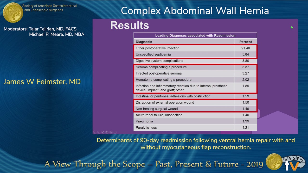 Determinants of 90-day readmission following ventral hernia repair...