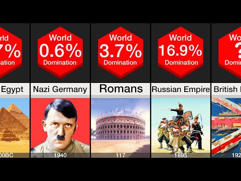 Comparison: History's Largest Empires