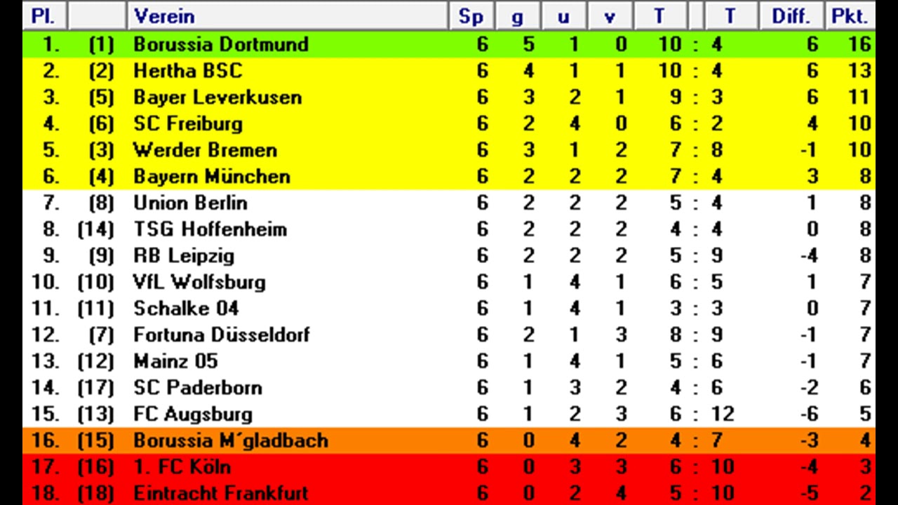 6 bundesliga tabelle 6 bundesliga tabelle