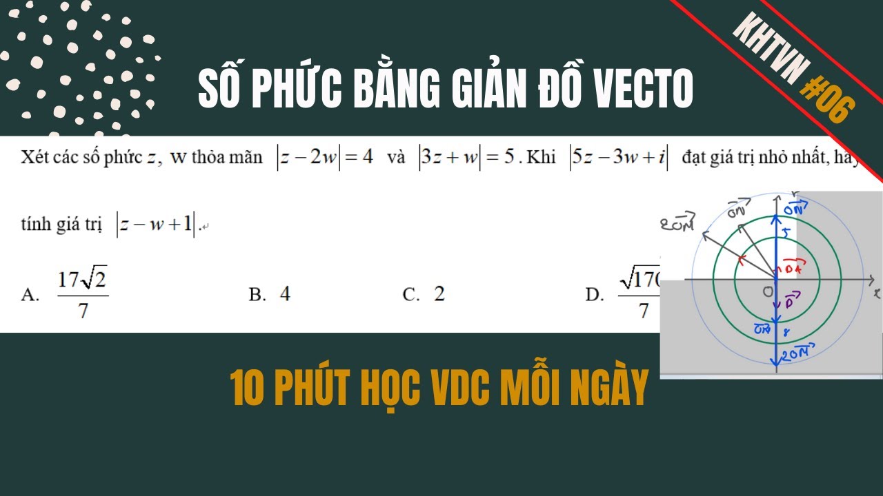KHTVN06 VDC MIN MAX SỐ PHỨC  BẰNG GIẢN ĐỒ VECTO