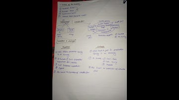 Some basic concepts of macro economics | notes| chapter 2 | Class 12 | Part-4 | #macroeconomics