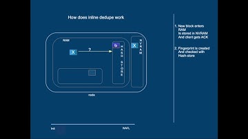 NetApp ONTAP Storage Efficiency Part 5