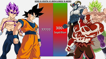 Goku & Vegeta VS Jiren, Broly & Moro POWER LEVELS - DB/DBZ/DBGT/DBS