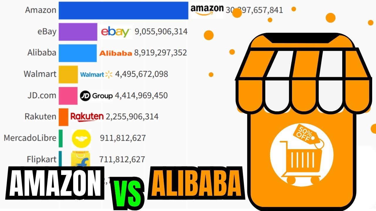 Top E-Commerce Companies By Revenue 2000-2025 || E-Commerce Giants Revenue || Alibaba vs Amazon.