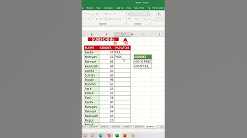 Pass-Fail Formula (Hindi) #shorts #excel