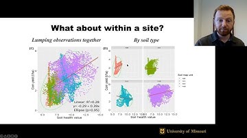 Quantifying Soil Health: Where are we now?