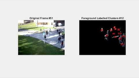 Student Project: Foreground Cluster Labelling