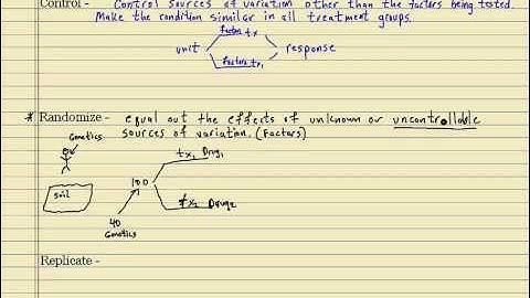 Principles of Experimental Design