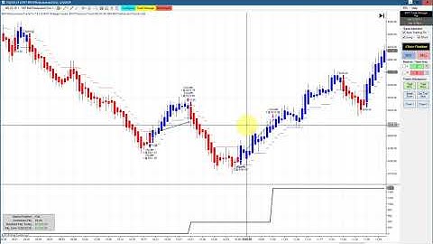 FDAX Performance Report 100% FDAX, NQ, ES, CRude Oil Automated Trading Ninja Trader Trading BWT Auto