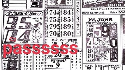 10/04/23 daily chart II part 1 II #video