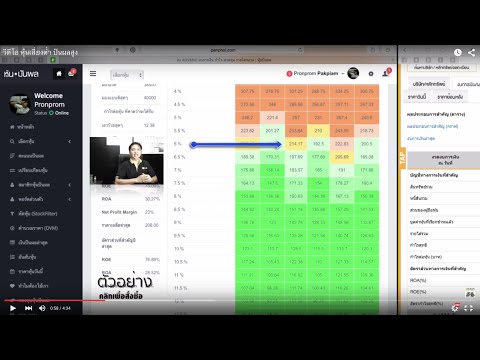 วิดีโอ: หุ้นเสี่ยงต่ำ ปันผลสูง
