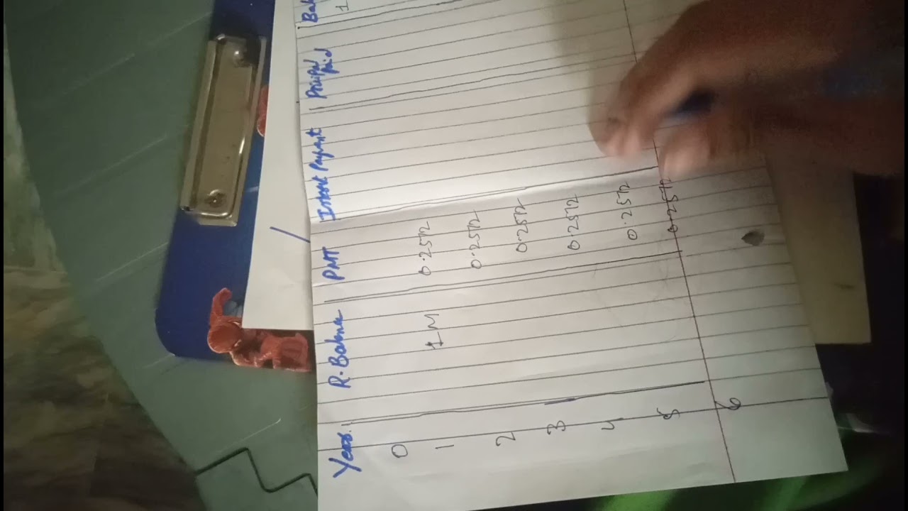 Loan Amortization ScheduleHow To prepare loan amortization schedule