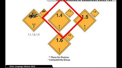 Classification of Dangerous Good Section 7