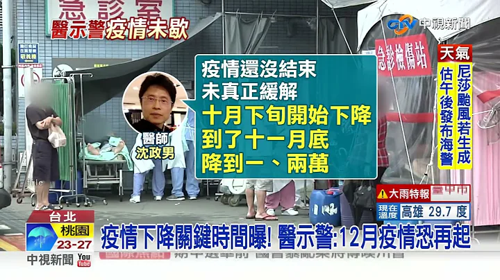 疫情下降关键时间曝! 医示警:12月疫情恐再起│中视新闻 20221015 - 天天要闻