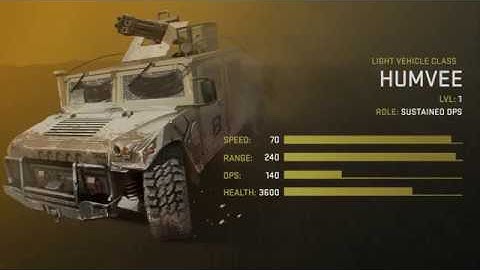 Humvee Unit Spotlight