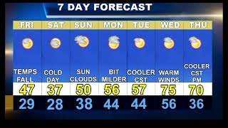 Worcester Weather Forecast