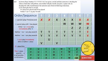 CSS Past Paper Solved General Science and Ability- GSA 2019 Question 8(a) (c) Solution