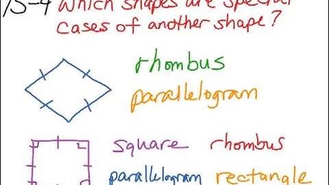 Envision Math Lesson 15-4: Geometry: Special Quadrilaterals