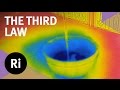 What is the Third Law of Thermodynamics?