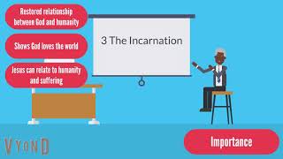 Edexcel Religious Studies - Christian Beliefs - 3 The Incarnation